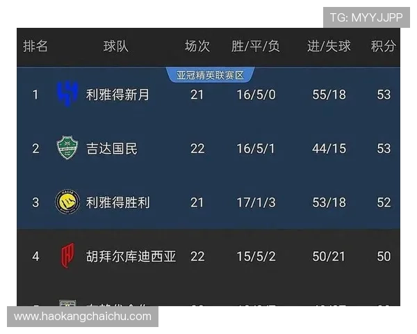 利雅得胜利联赛统治力争议显现，对赛季争冠形势产生实际影响