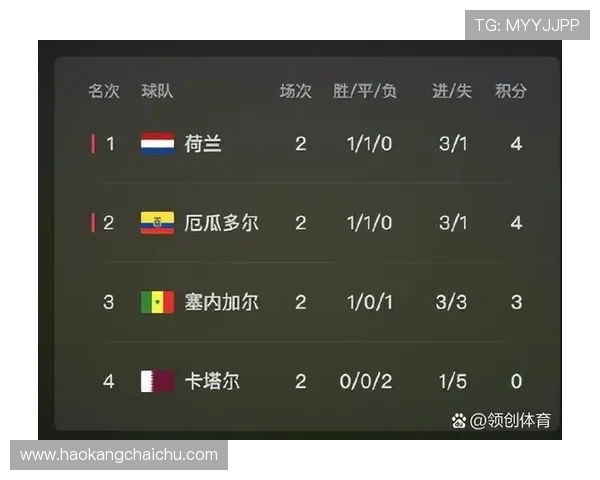 2026世界杯第三名出线看净胜球吗